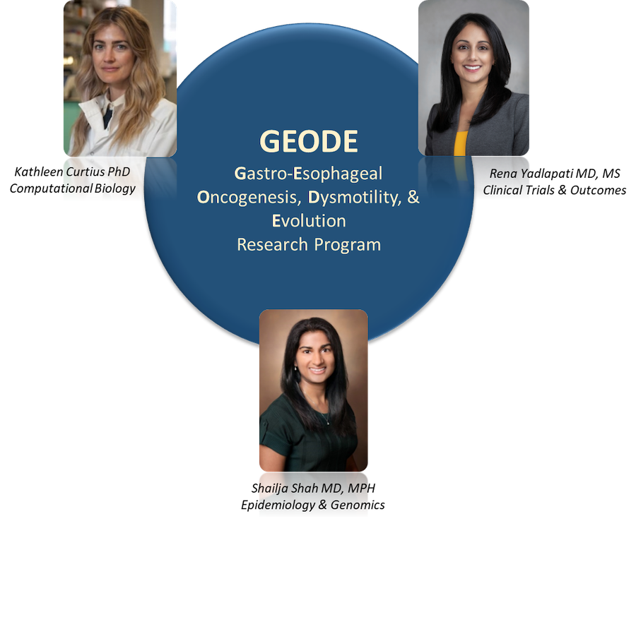 GEODE team graphic